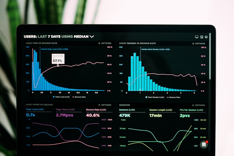 Data analytics dashboard showing advertising performance metrics